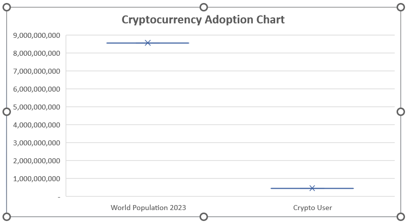 Cryptocurrency adoption